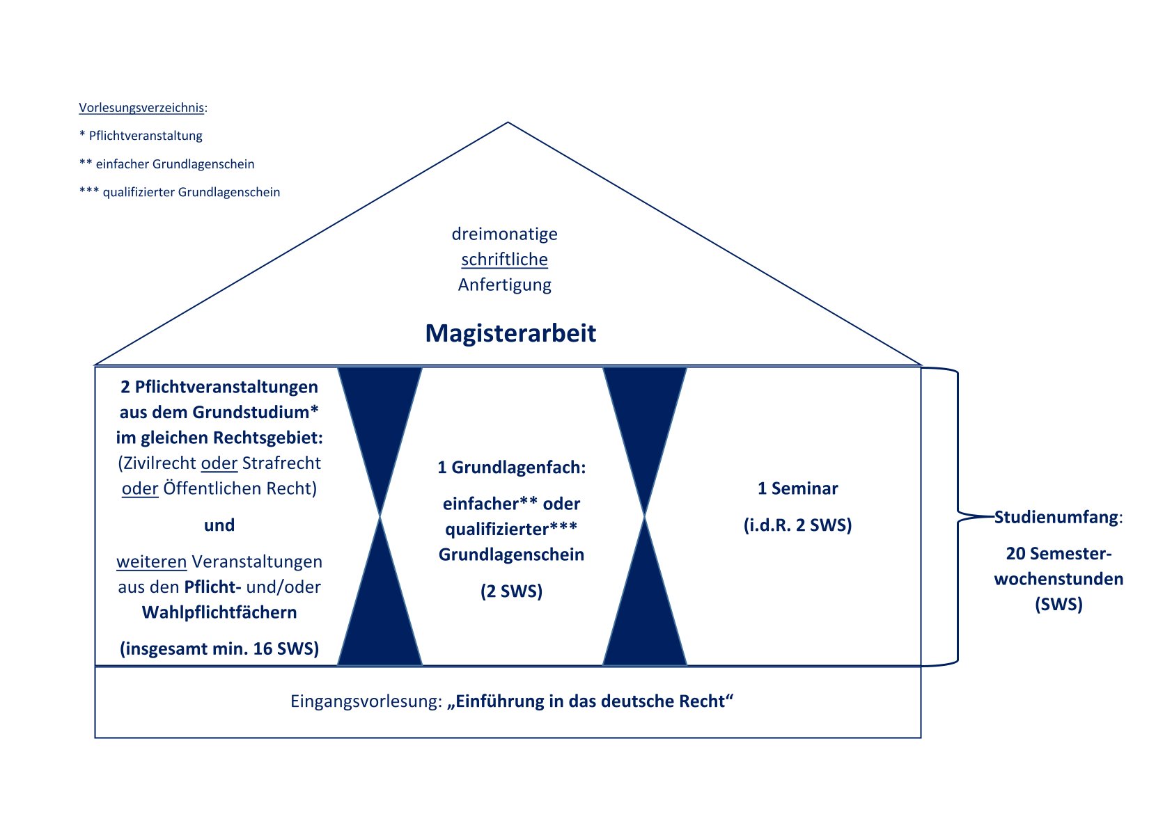 LLM Grafik